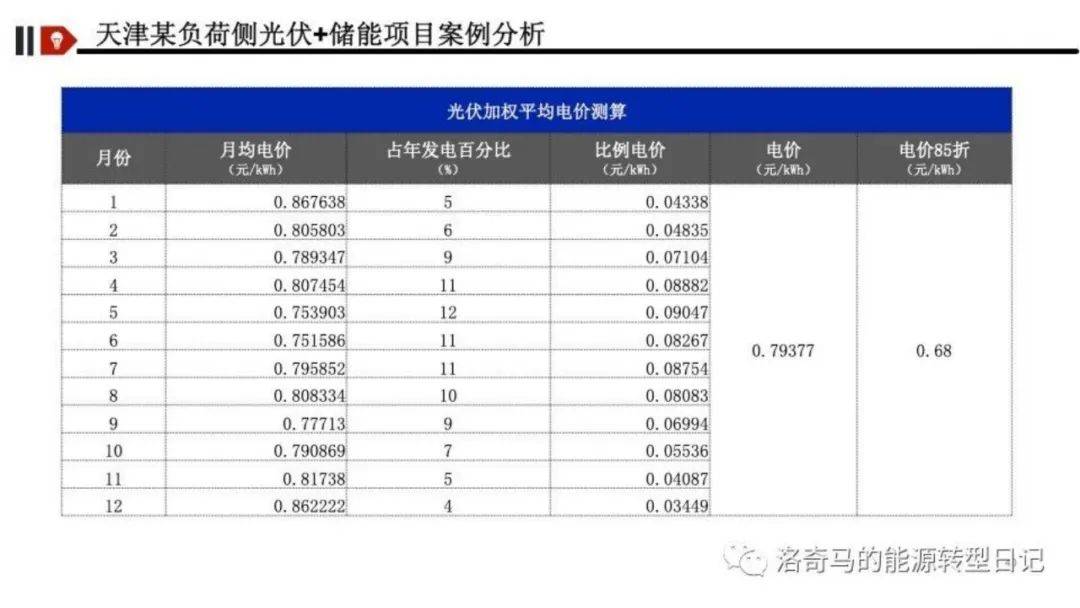 新型储能怎么挣钱？深度解析五大盈利模式！附收益计算Excel表下载