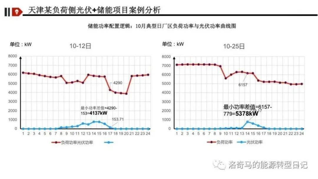 新型储能怎么挣钱？深度解析五大盈利模式！附收益计算Excel表下载