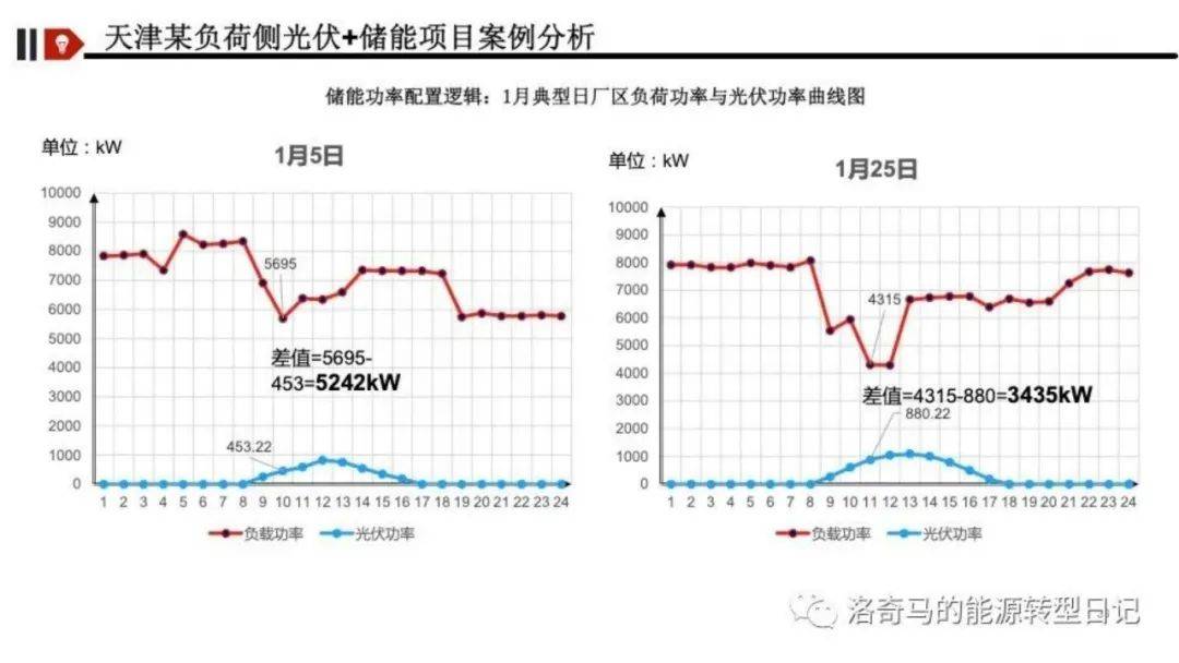 新型储能怎么挣钱？深度解析五大盈利模式！附收益计算Excel表下载