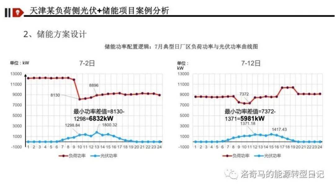 新型储能怎么挣钱？深度解析五大盈利模式！附收益计算Excel表下载