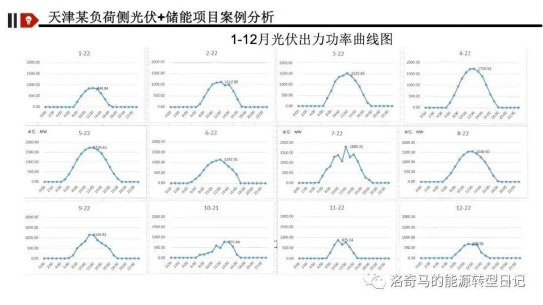 新型储能怎么挣钱？深度解析五大盈利模式！附收益计算Excel表下载