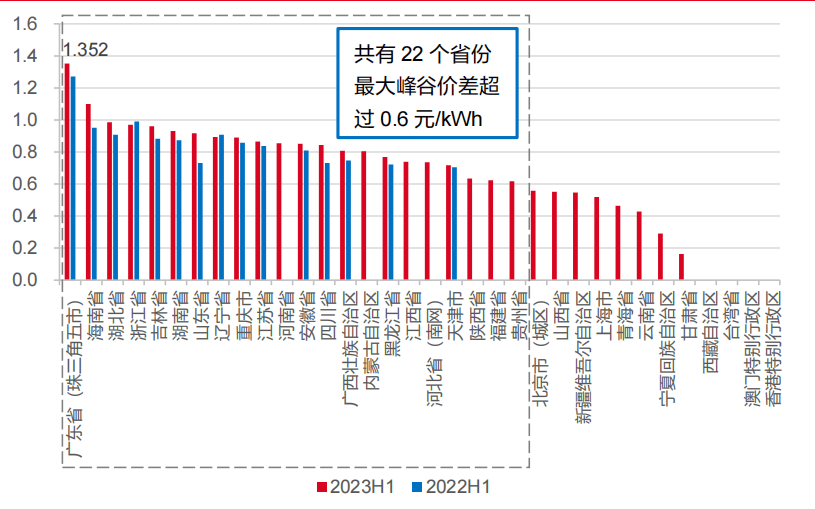 新型储能怎么挣钱？深度解析五大盈利模式！附收益计算Excel表下载