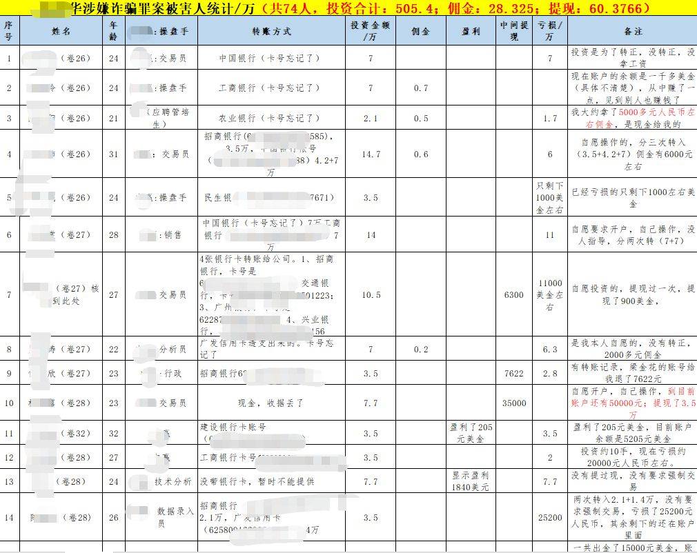 外汇、期货虚假平台被控诈骗罪案，律师做辩护量刑从12年降4.6年