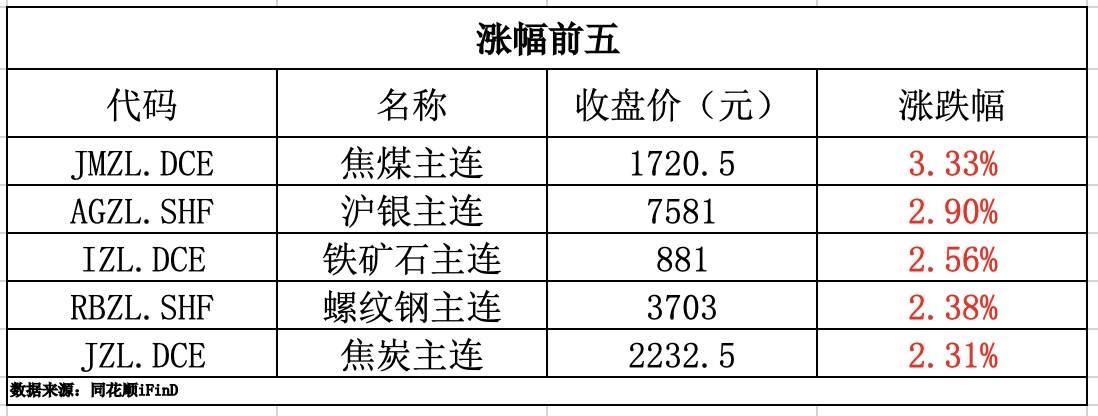 期货早报｜胶合板主连跌近10%；外汇交易中心新增跨式期权组合点击成交品种