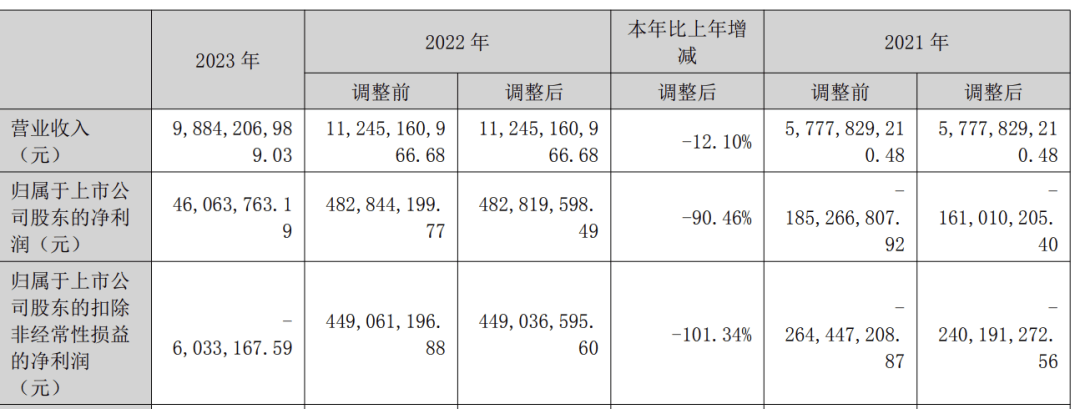 董事长刚遭警示，公司又收监管函