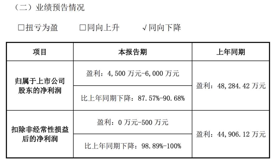 董事长刚遭警示，公司又收监管函