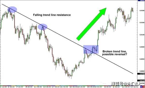 外汇高手原来用这3大方法、7种K线交易，难怪总抄底摸顶！
