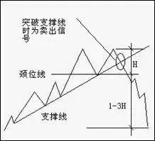 外汇高手原来用这3大方法、7种K线交易，难怪总抄底摸顶！