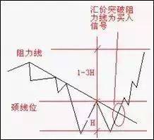 外汇高手原来用这3大方法、7种K线交易，难怪总抄底摸顶！