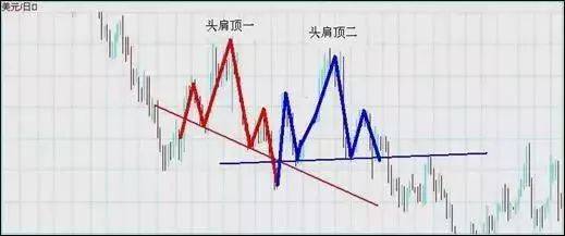 外汇高手原来用这3大方法、7种K线交易，难怪总抄底摸顶！