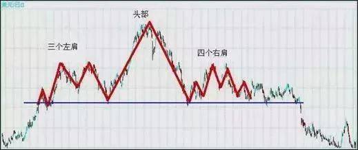 外汇高手原来用这3大方法、7种K线交易，难怪总抄底摸顶！