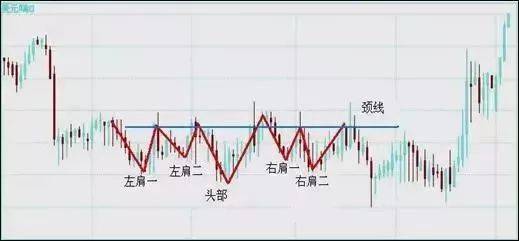 外汇高手原来用这3大方法、7种K线交易，难怪总抄底摸顶！