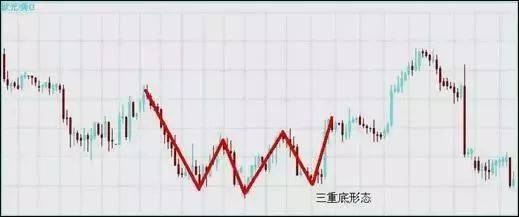 外汇高手原来用这3大方法、7种K线交易，难怪总抄底摸顶！