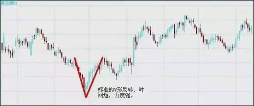 外汇高手原来用这3大方法、7种K线交易，难怪总抄底摸顶！