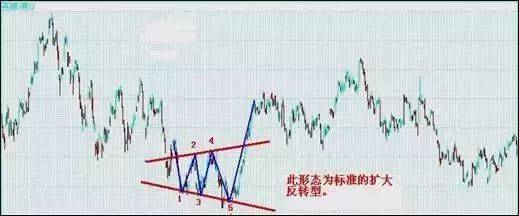 外汇高手原来用这3大方法、7种K线交易，难怪总抄底摸顶！