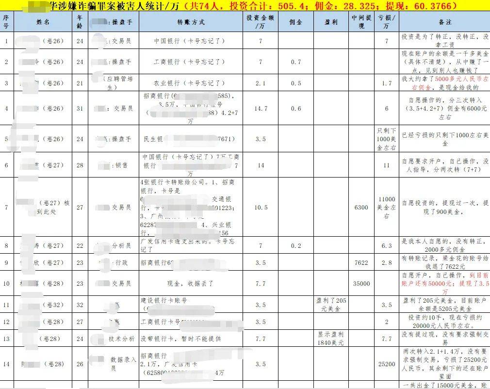 炒外汇、期货类案件：一审打掉诈骗罪（办案过程全纪录）