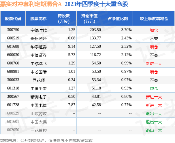 4月2日基金净值：嘉实对冲套利定期混合A最新净值1.141，跌0.09%