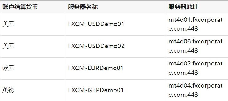 FXCM福汇登录MT4平台时该选择哪个服务器？
