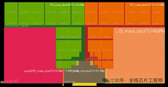 人均薪酬85万，芯片公司到底怎么赚钱？