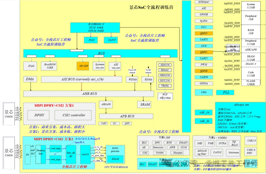 人均薪酬85万，芯片公司到底怎么赚钱？