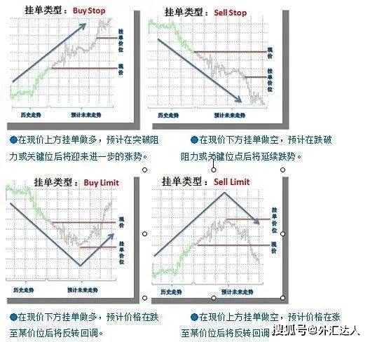 一个外汇交易员透露的交易宝典，他靠这几招抓住6种行情！