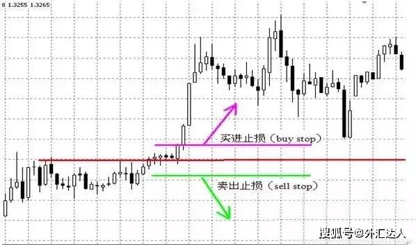 一个外汇交易员透露的交易宝典，他靠这几招抓住6种行情！