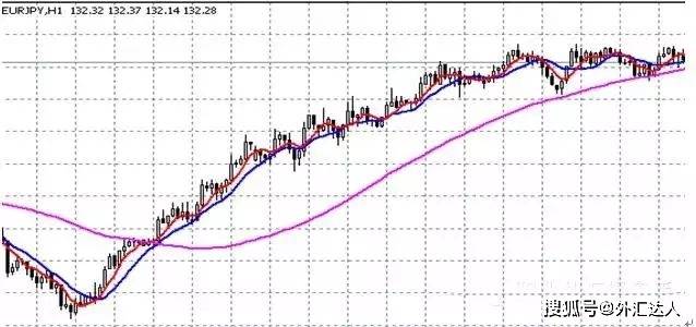一个外汇交易员透露的交易宝典，他靠这几招抓住6种行情！