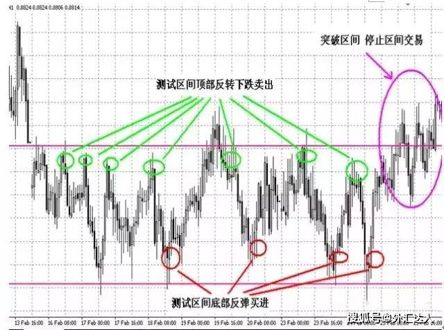 一个外汇交易员透露的交易宝典，他靠这几招抓住6种行情！