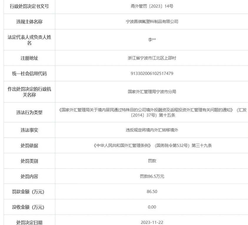 又一例！个人设立海外公司被外汇局罚款185.9万元