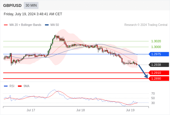 每日策略：07/19 外汇黄金原油行情分析