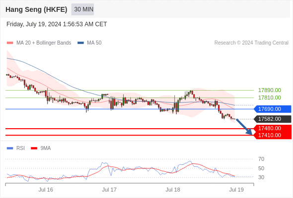 每日策略：07/19 外汇黄金原油行情分析