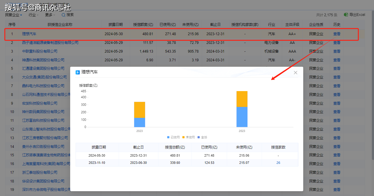 2165家企业授信额度已披露