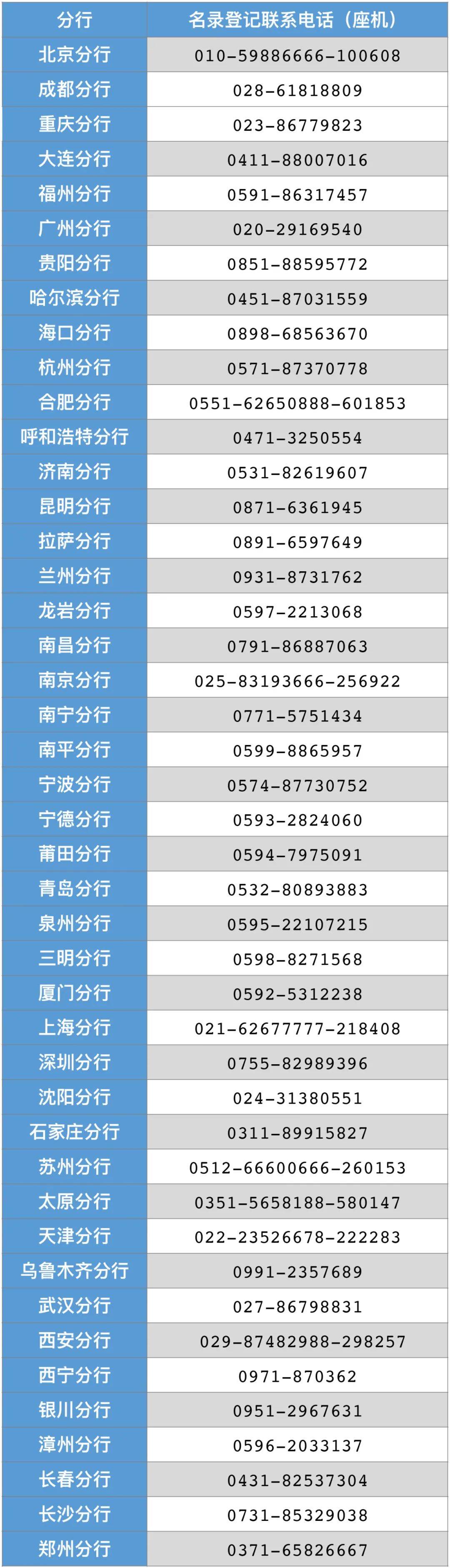 兴课堂 | 贸易外汇收支企业名录登记管理(第三期)