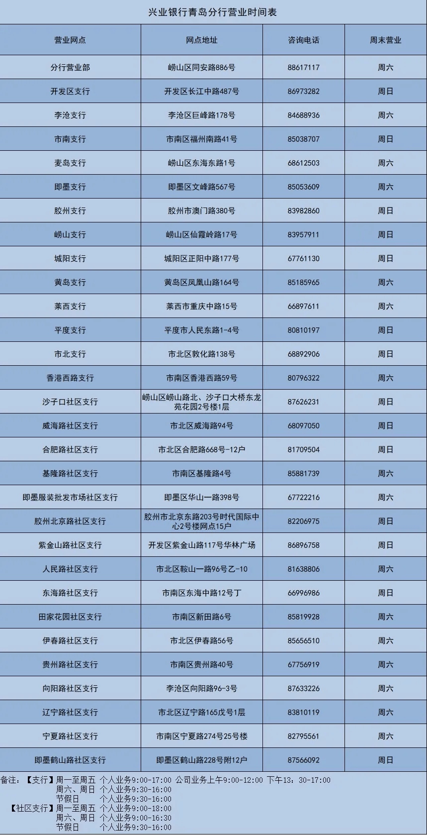 兴课堂 | 贸易外汇收支企业名录登记管理(第三期)