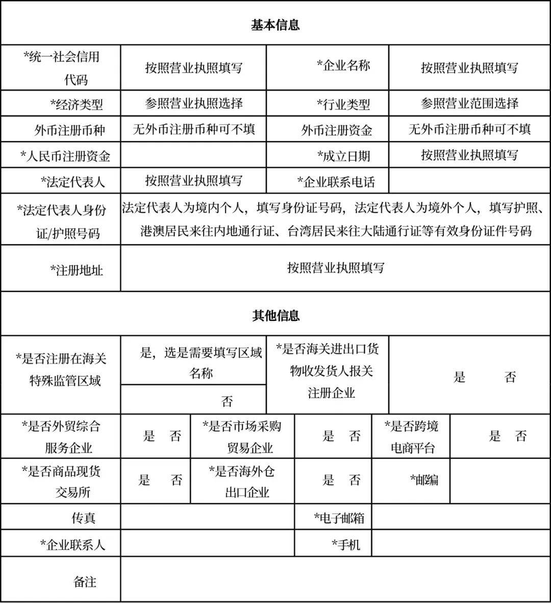 兴课堂 | 贸易外汇收支企业名录登记管理(第一期)