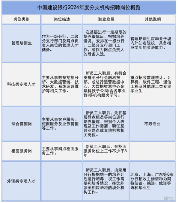 银行headcount缩减，金融科技岗却供不应求｜钛媒体金融