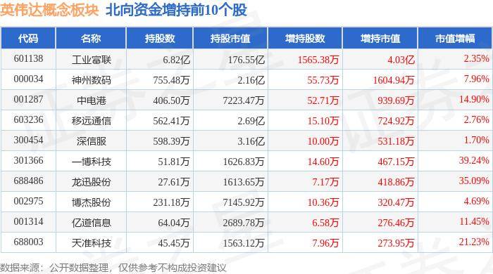 英伟达概念板块6月13日涨4.08%，工业富联领涨，主力资金净流入6.34亿元