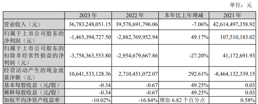 百联ZX一年销售额达3亿，二次元拯救商业体？