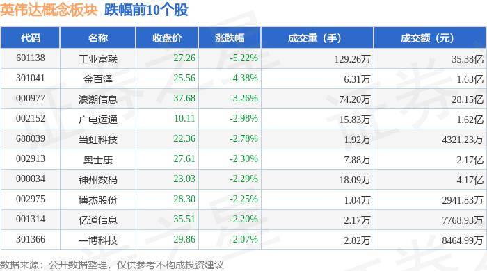 英伟达概念板块7月12日跌3.74%，工业富联领跌，主力资金净流出13.17亿元