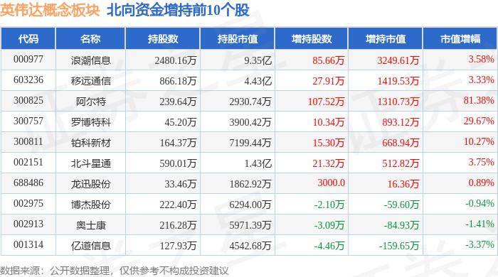 英伟达概念板块7月12日跌3.74%，工业富联领跌，主力资金净流出13.17亿元