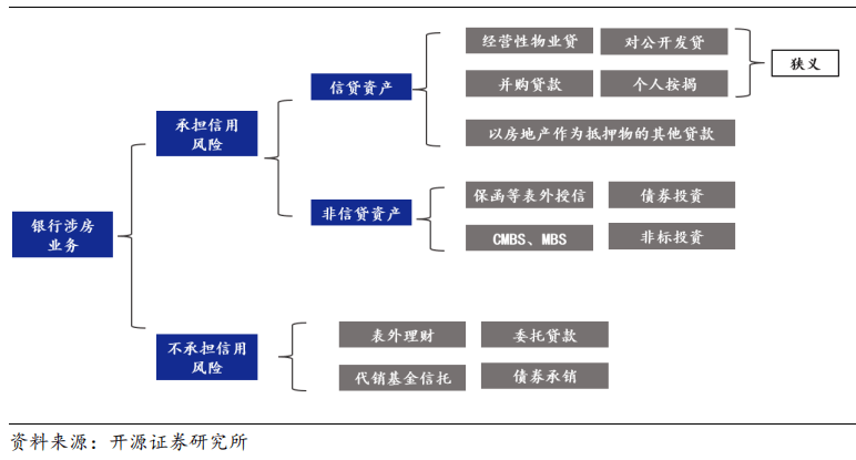 兴业、平安银行亮了！房地产对公贷款不良率变幅榜