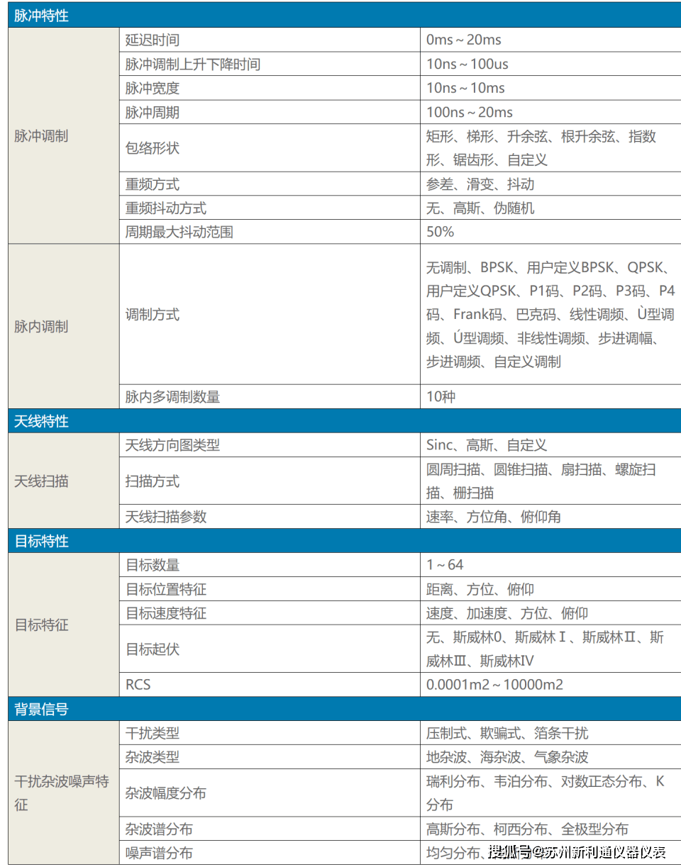 78110A雷达信号模拟软件