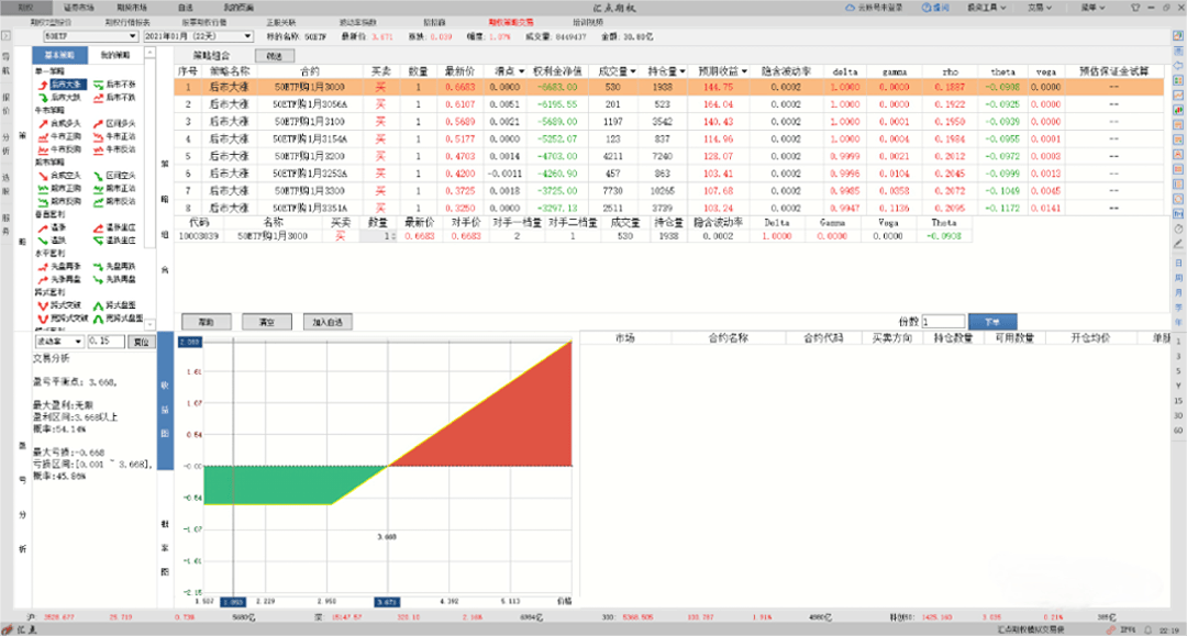 期权模拟交易排行！ETF期权模拟软件有哪些？