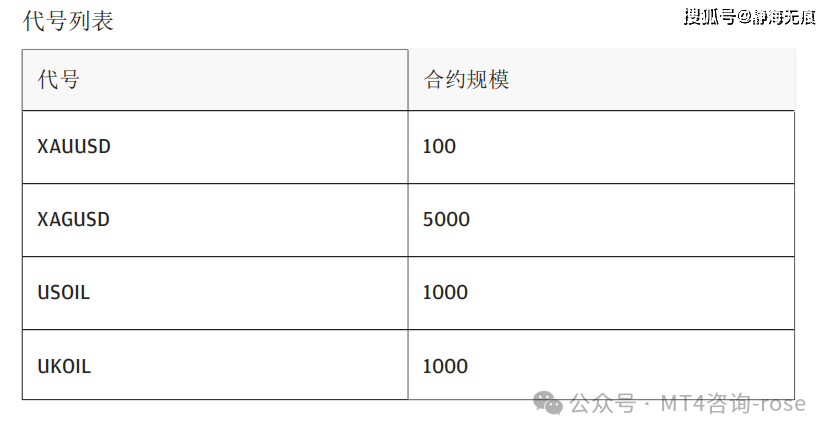 KVB外汇平台交易品种细则