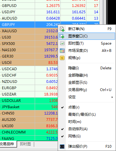 外汇MT4电脑版快速入门，只要1个小时!