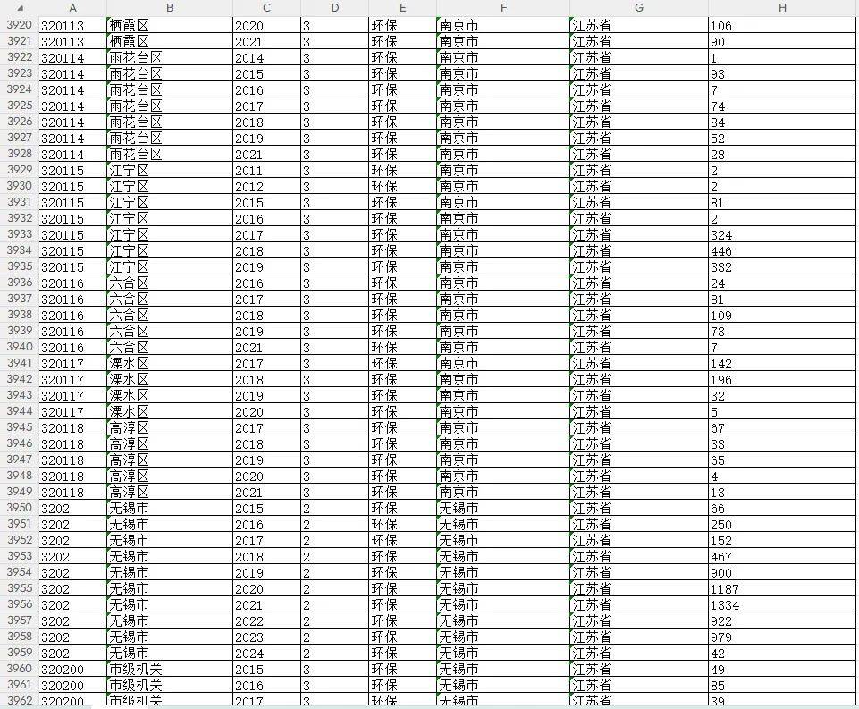 更新！省、市、县环保处罚数据（2011-2024年）