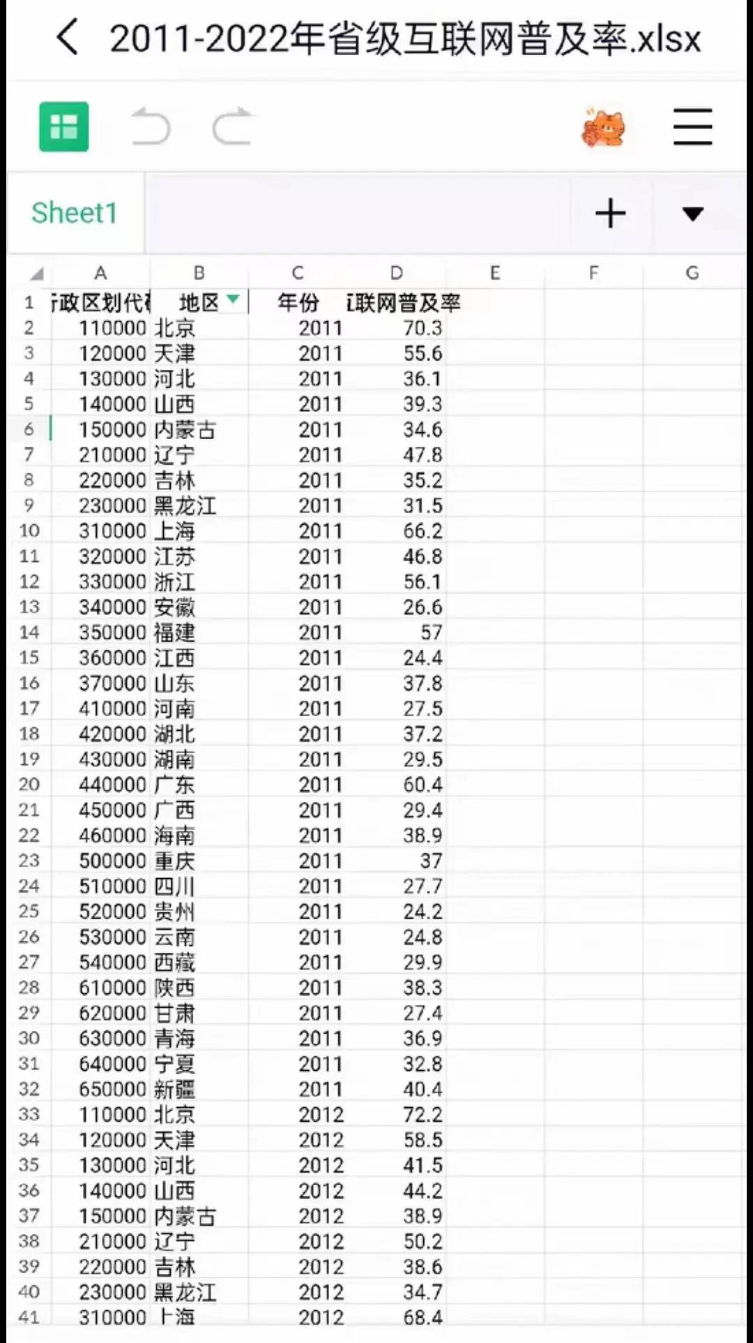 全国各省互联网普及率（2011-2022年）