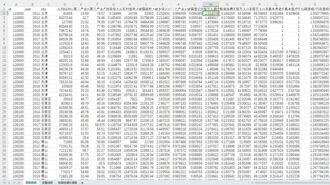 2011-2020年中国286个城市包容性增长指数