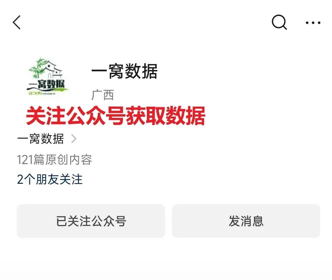 地级市公路网络密度、公路里程指标2011-2022年