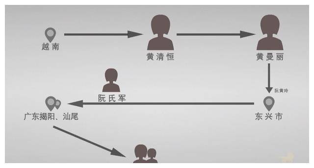 2011年广西女子跨国卖婴儿，上百个家庭支离破碎，法院：枪毙